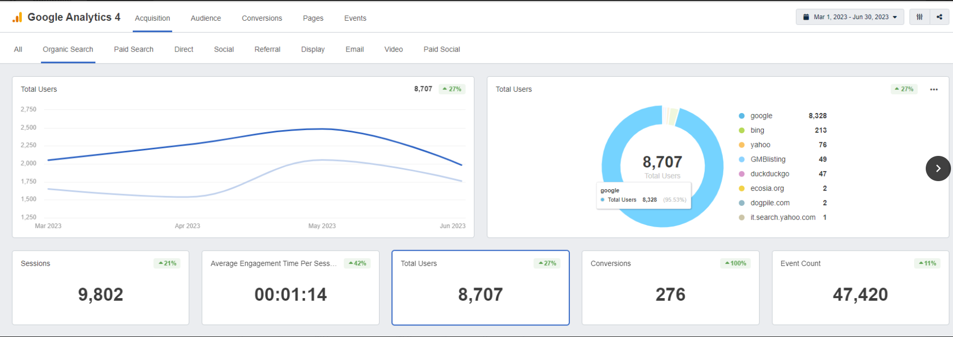 Cronin Law Firm SEO Case Study